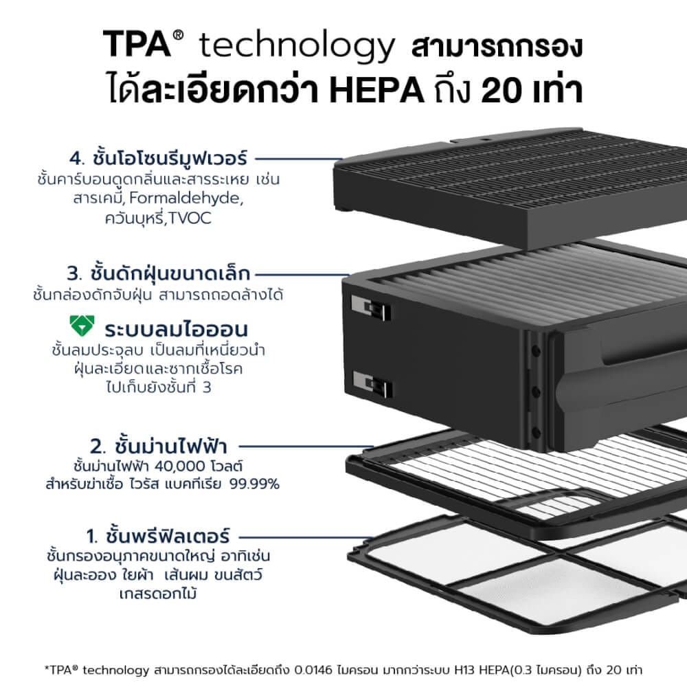เครื่องฟอกอากาศ Airdog X3pro BalckEdition (20-30ตร.ม.) ไม่ต้องเปลี่ยนฟิลเตอร์